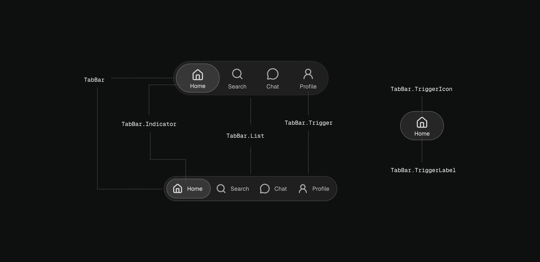A digram showing the different parts that compose our designed TabBar component.